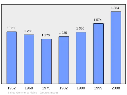 Grafiek inwonertal gemeente
