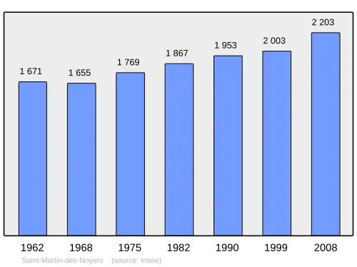 Grafiek inwonertal gemeente