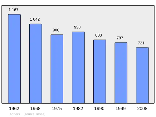 Grafiek inwonertal gemeente