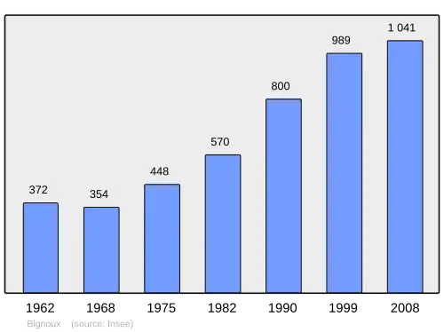 Grafiek inwonertal gemeente