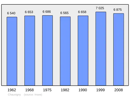 Grafiek inwonertal gemeente