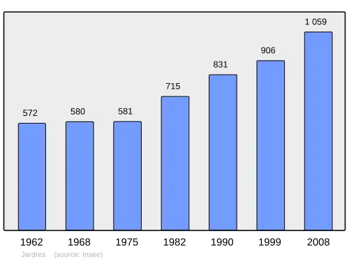 Grafiek inwonertal gemeente