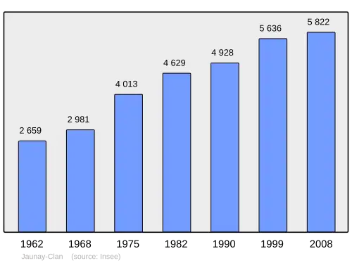 Grafiek inwonertal gemeente