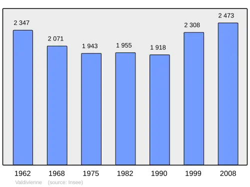 Grafiek inwonertal gemeente