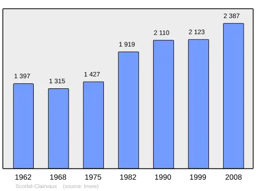 Grafiek inwonertal gemeente