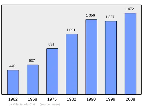 Grafiek inwonertal gemeente