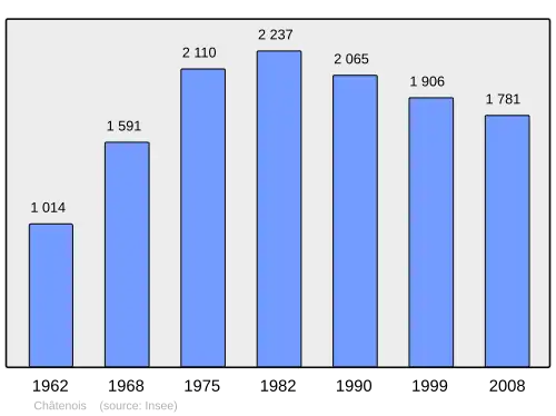 Grafiek inwonertal gemeente