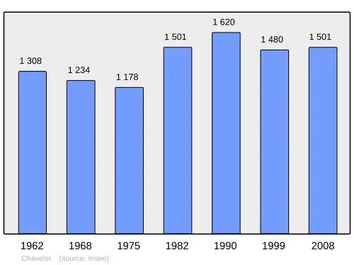 Grafiek inwonertal gemeente
