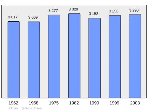 Grafiek inwonertal gemeente