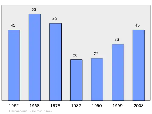 Grafiek inwonertal gemeente