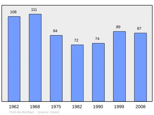 Grafiek inwonertal gemeente