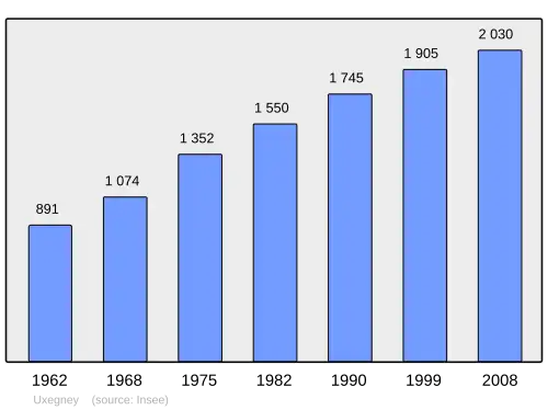 Grafiek inwonertal gemeente