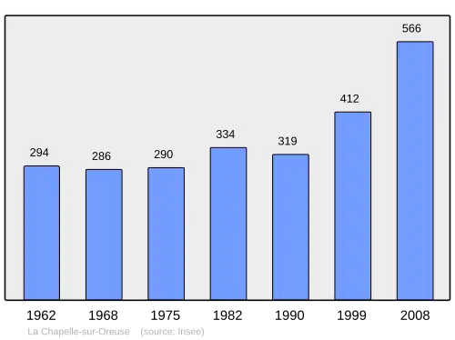 Grafiek inwonertal gemeente