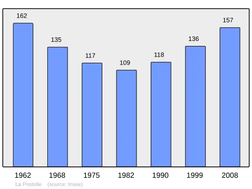 Grafiek inwonertal gemeente