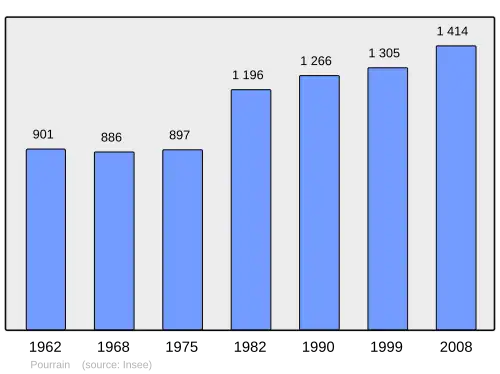 Grafiek inwonertal gemeente