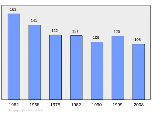 Grafiek inwonertal gemeente