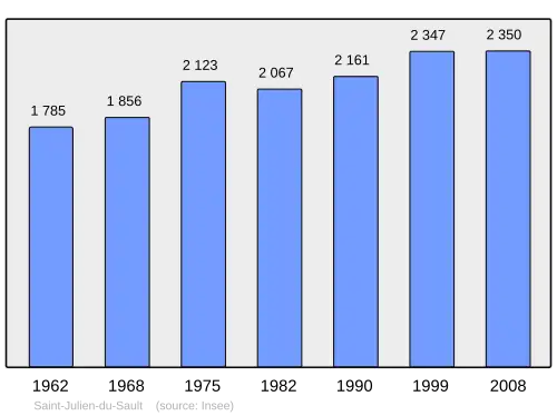 Grafiek inwonertal gemeente