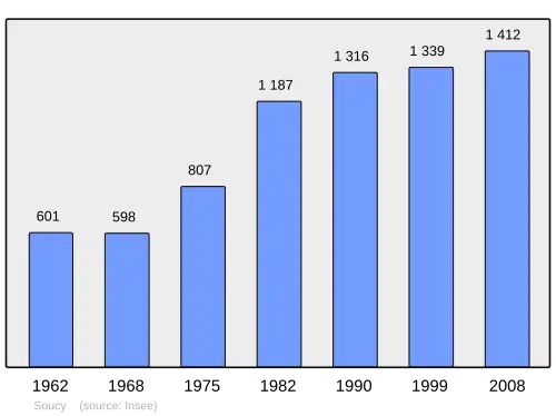Grafiek inwonertal gemeente