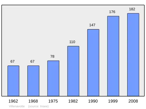 Grafiek inwonertal gemeente