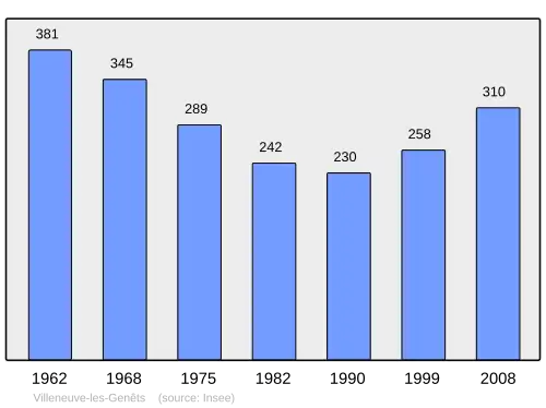 Grafiek inwonertal gemeente