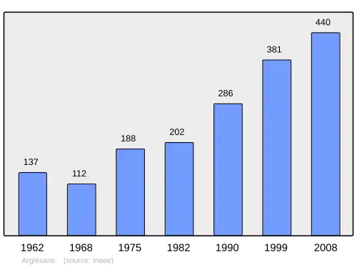 Grafiek inwonertal gemeente