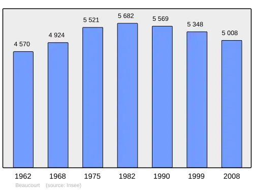 Grafiek inwonertal gemeente