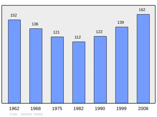Grafiek inwonertal gemeente