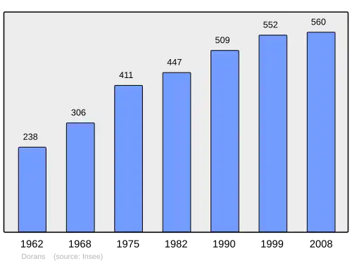 Grafiek inwonertal gemeente