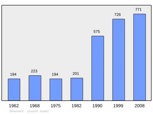 Grafiek inwonertal gemeente