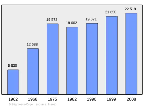 Grafiek inwonertal gemeente