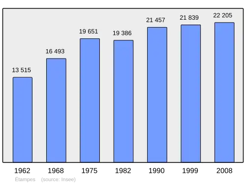 Grafiek inwonertal gemeente