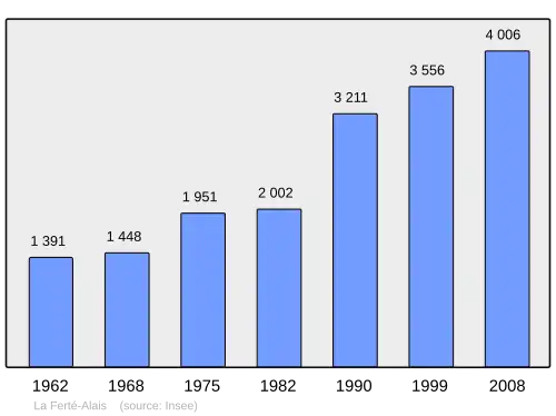 Grafiek inwonertal gemeente