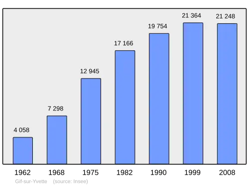 Grafiek inwonertal gemeente