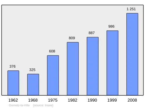 Grafiek inwonertal gemeente