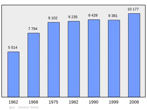 Grafiek inwonertal gemeente