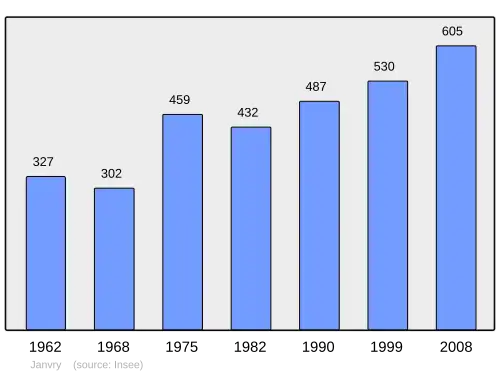 Grafiek inwonertal gemeente
