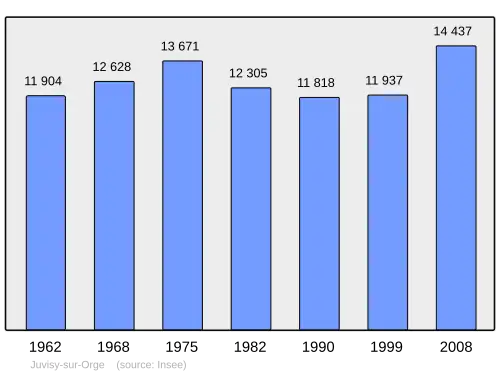 Grafiek inwonertal gemeente