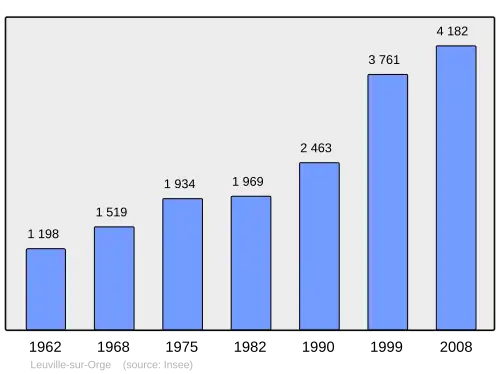 Grafiek inwonertal gemeente