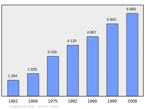 Grafiek inwonertal gemeente
