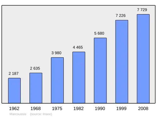 Grafiek inwonertal gemeente