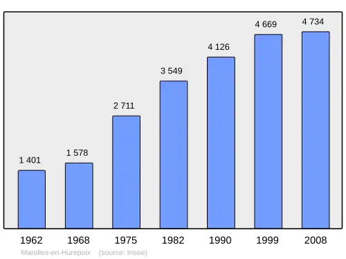 Grafiek inwonertal gemeente