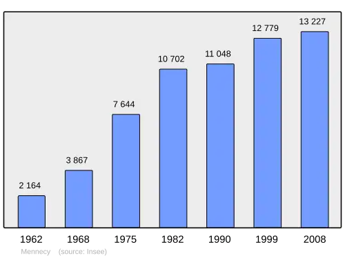 Grafiek inwonertal gemeente