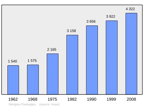 Grafiek inwonertal gemeente