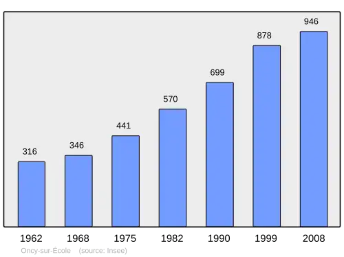 Grafiek inwonertal gemeente