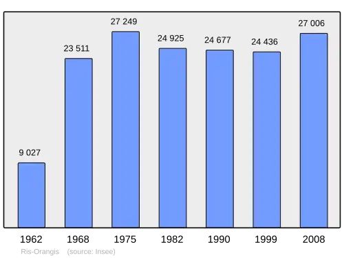 Grafiek inwonertal gemeente