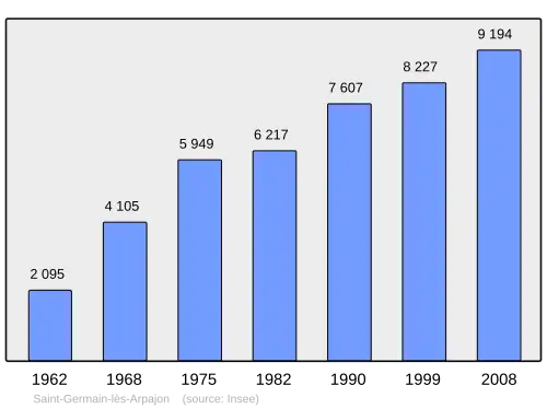 Grafiek inwonertal gemeente
