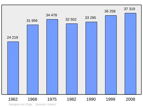 Grafiek inwonertal gemeente