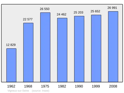Grafiek inwonertal gemeente