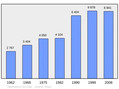 Grafiek inwonertal gemeente