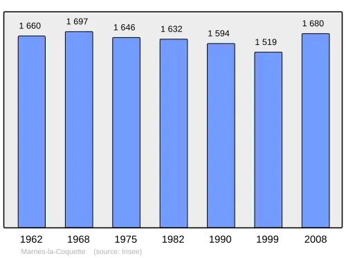 Grafiek inwonertal gemeente